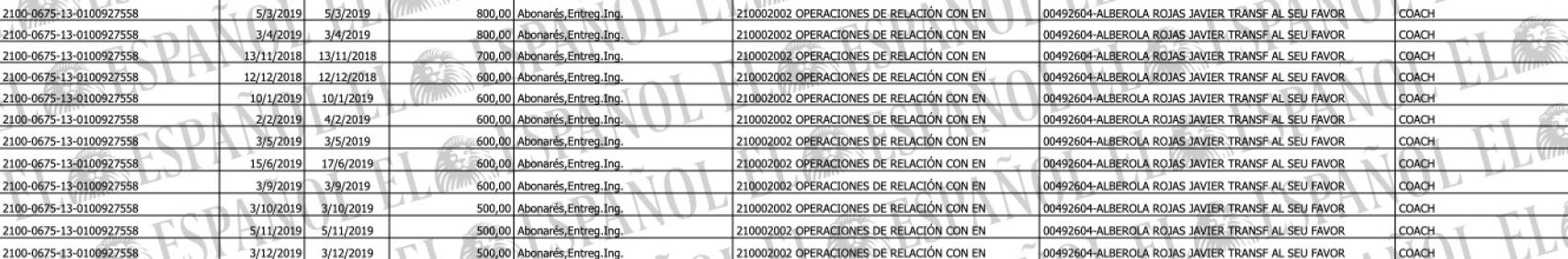 Transferencias incautadas por la Agencia Tributaria