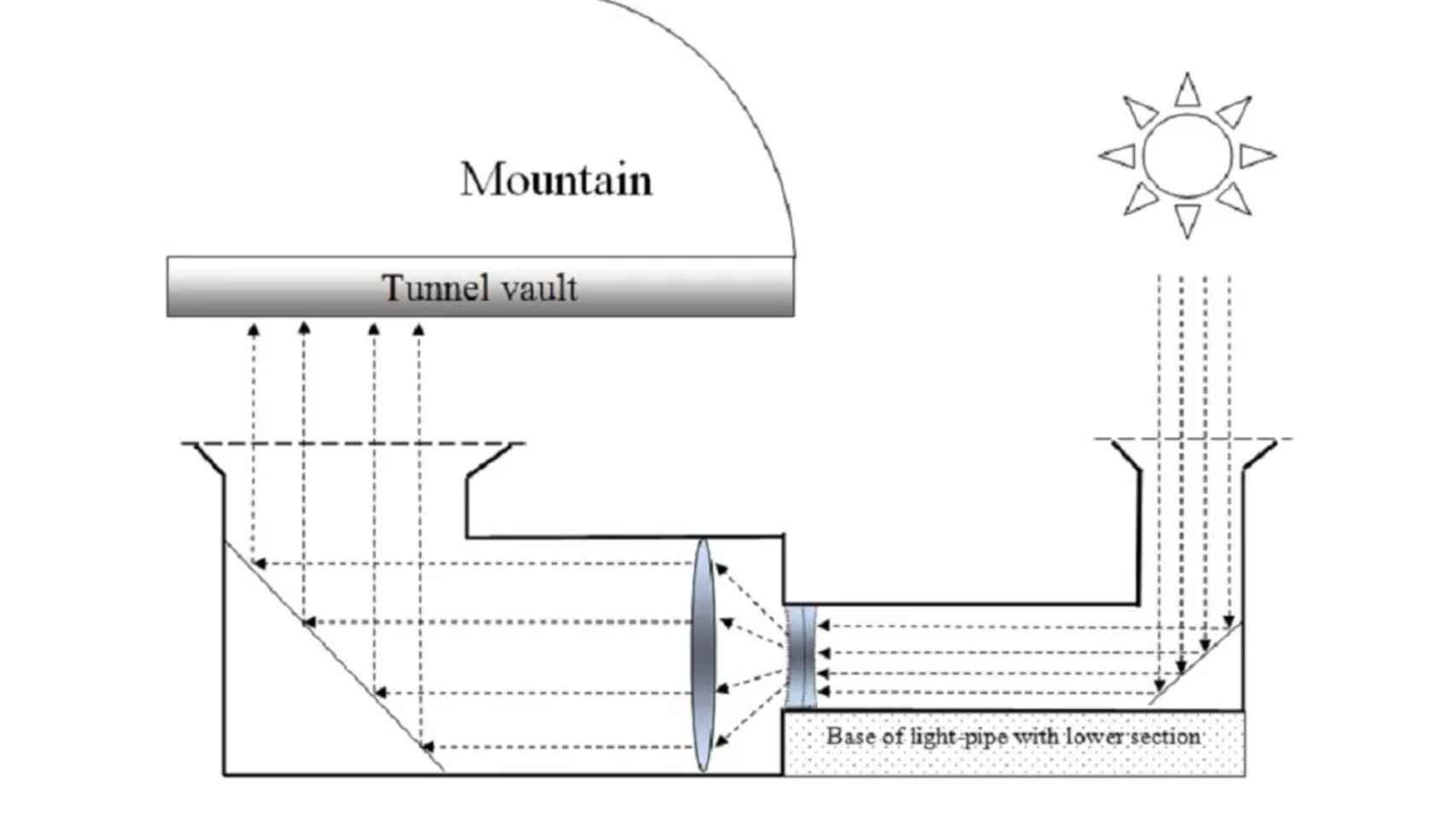 Inyección de luz solar mediante sistema óptico acoplado basado en tierra