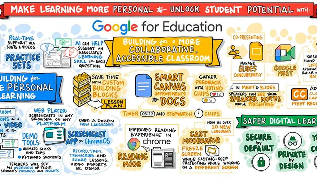 Google actualiza Education para Workspace con una gran ristra de novedades