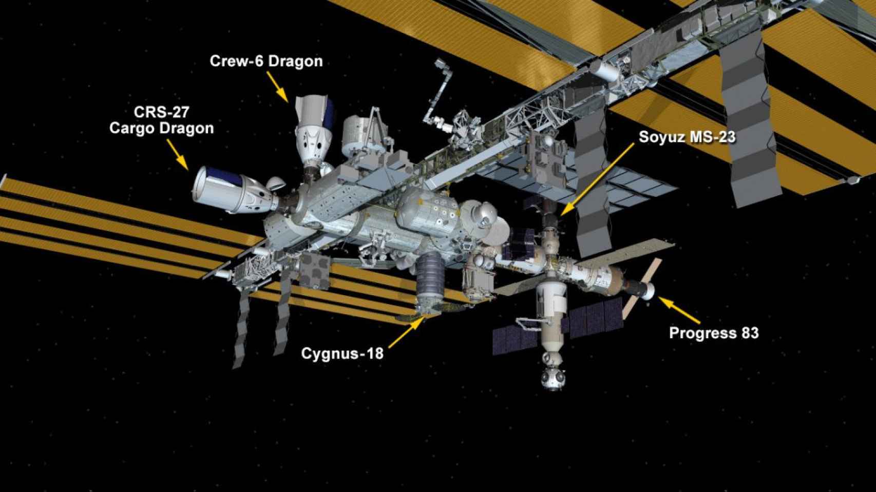 Estructura de la ISS
