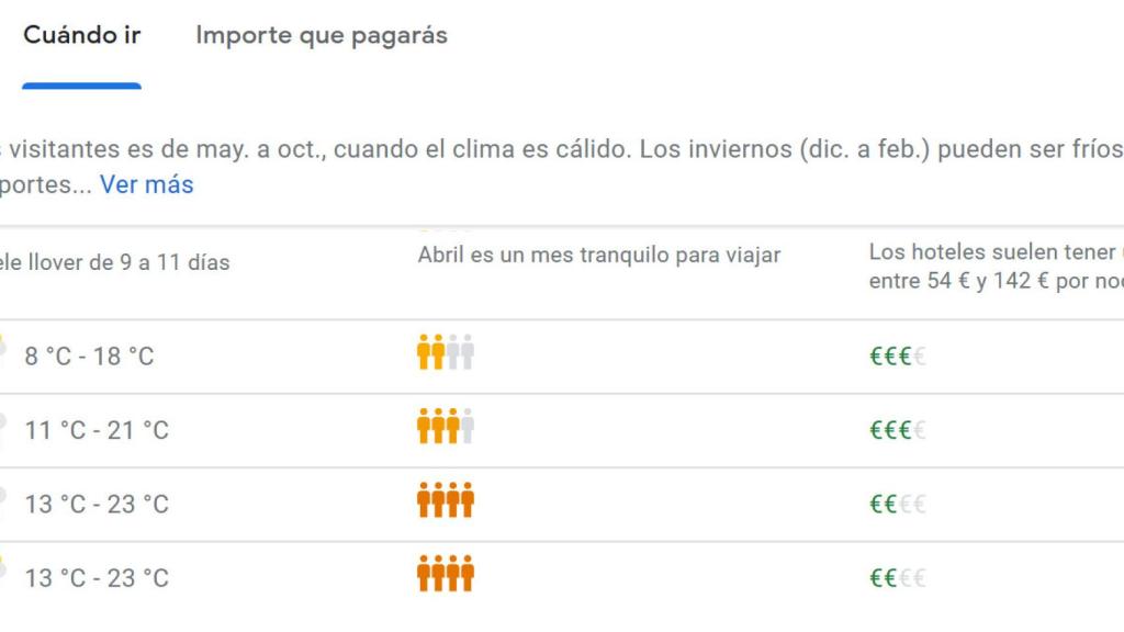 Mejores meses para hacer un viaje a un lugar determinado