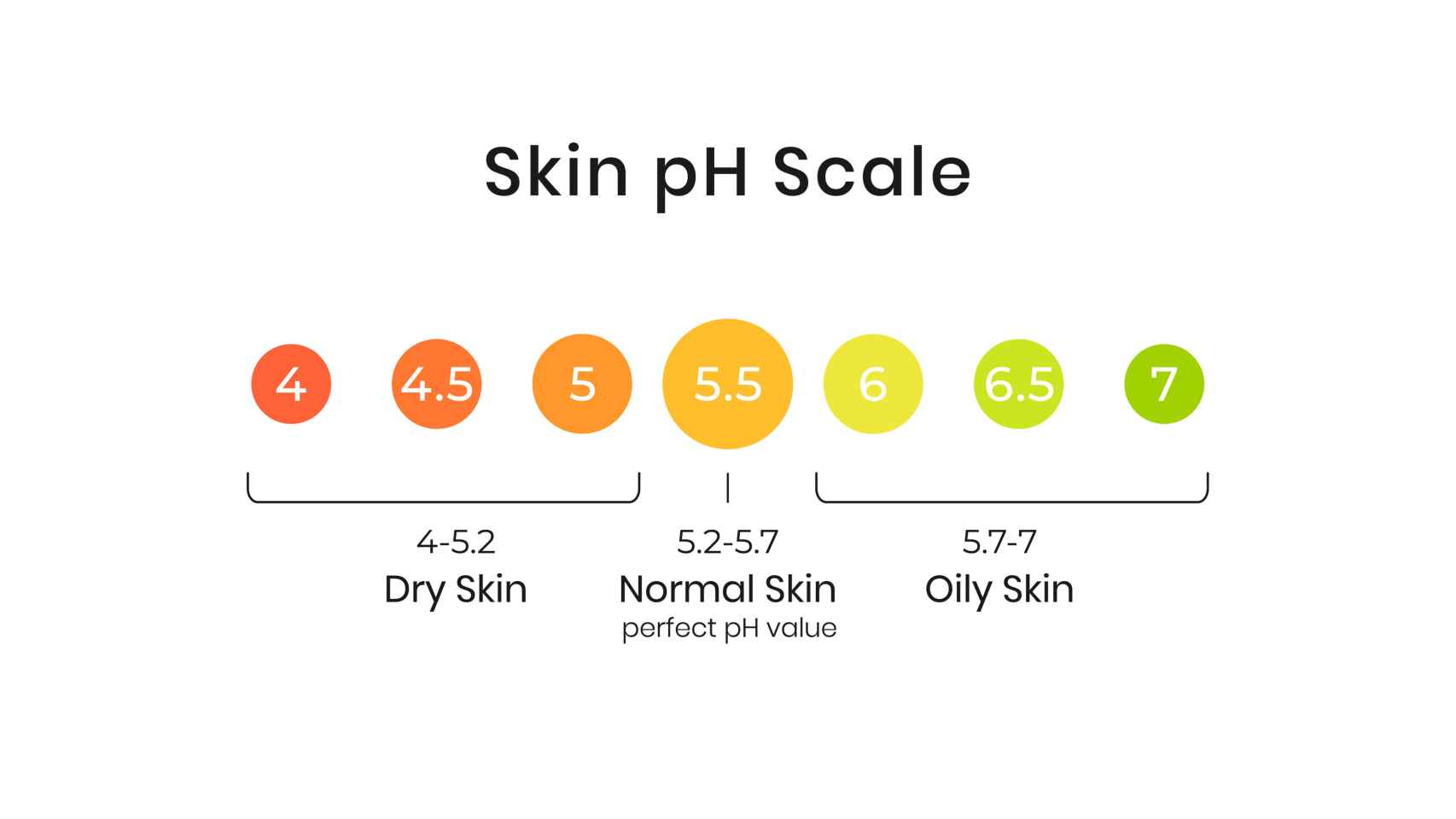 Escala del pH