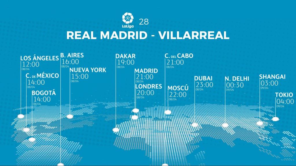 Horario del Real Madrid - Villarreal.