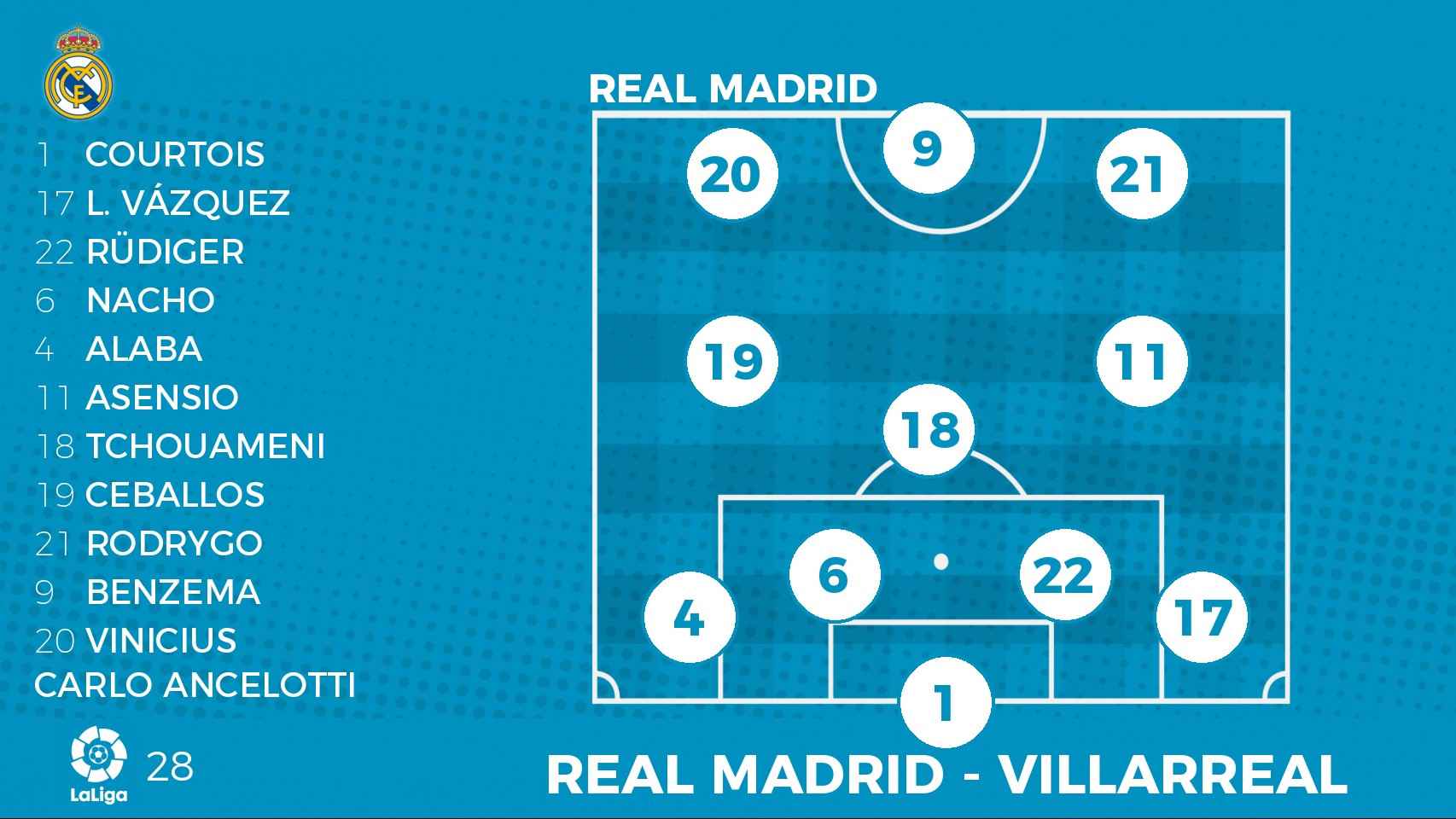La alineación del Real Madrid ante el Villarreal.