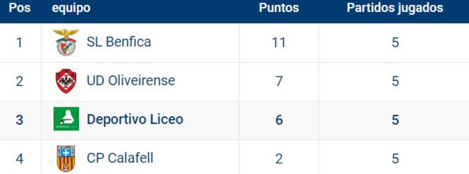 Clasificación del grupo (Foto: Liceo)