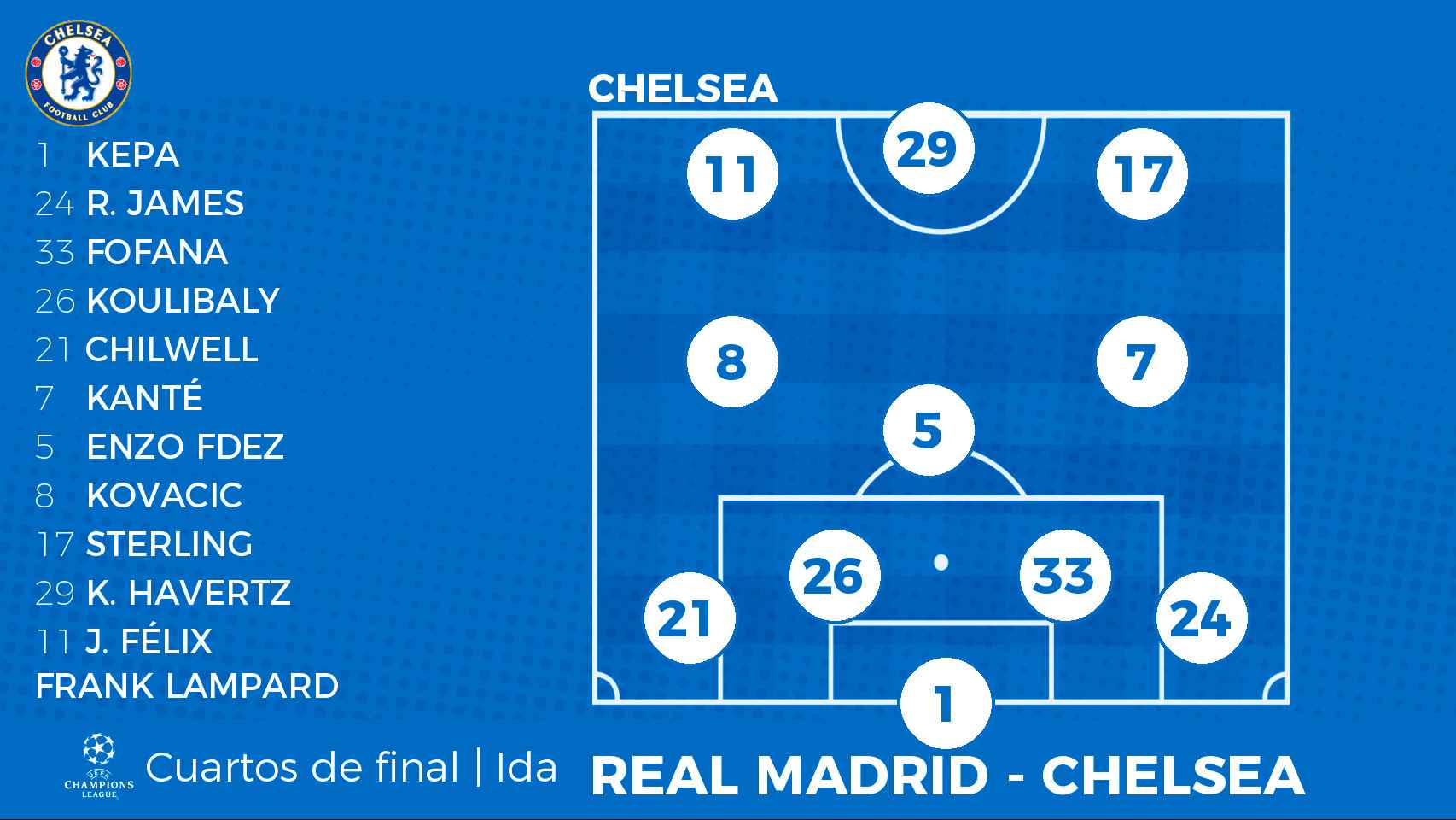Alineación probable del Chelsea contra el Real Madrid