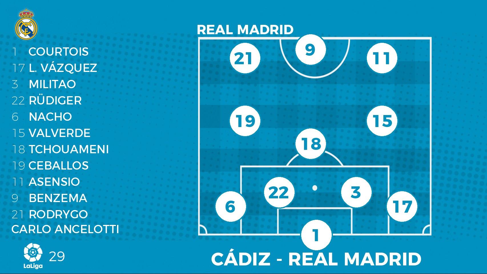 La alineación del Real Madrid para el partido ante el Cádiz.