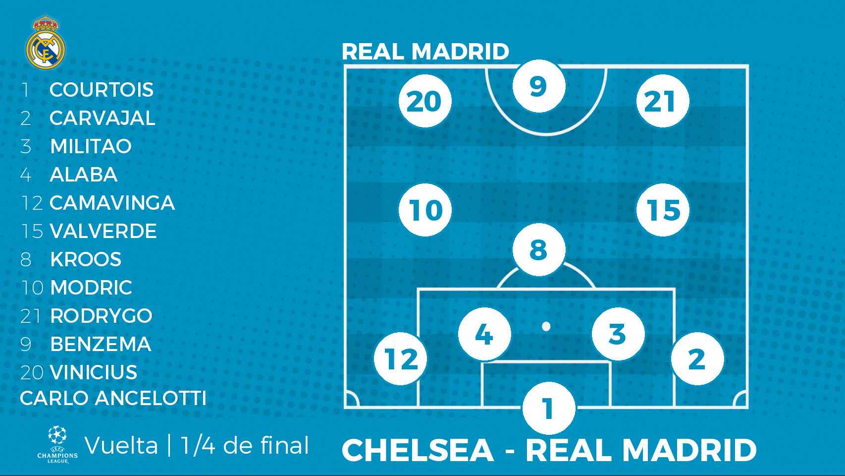 La alineación del Real Madrid para el partido de Champions League contra el Chelsea