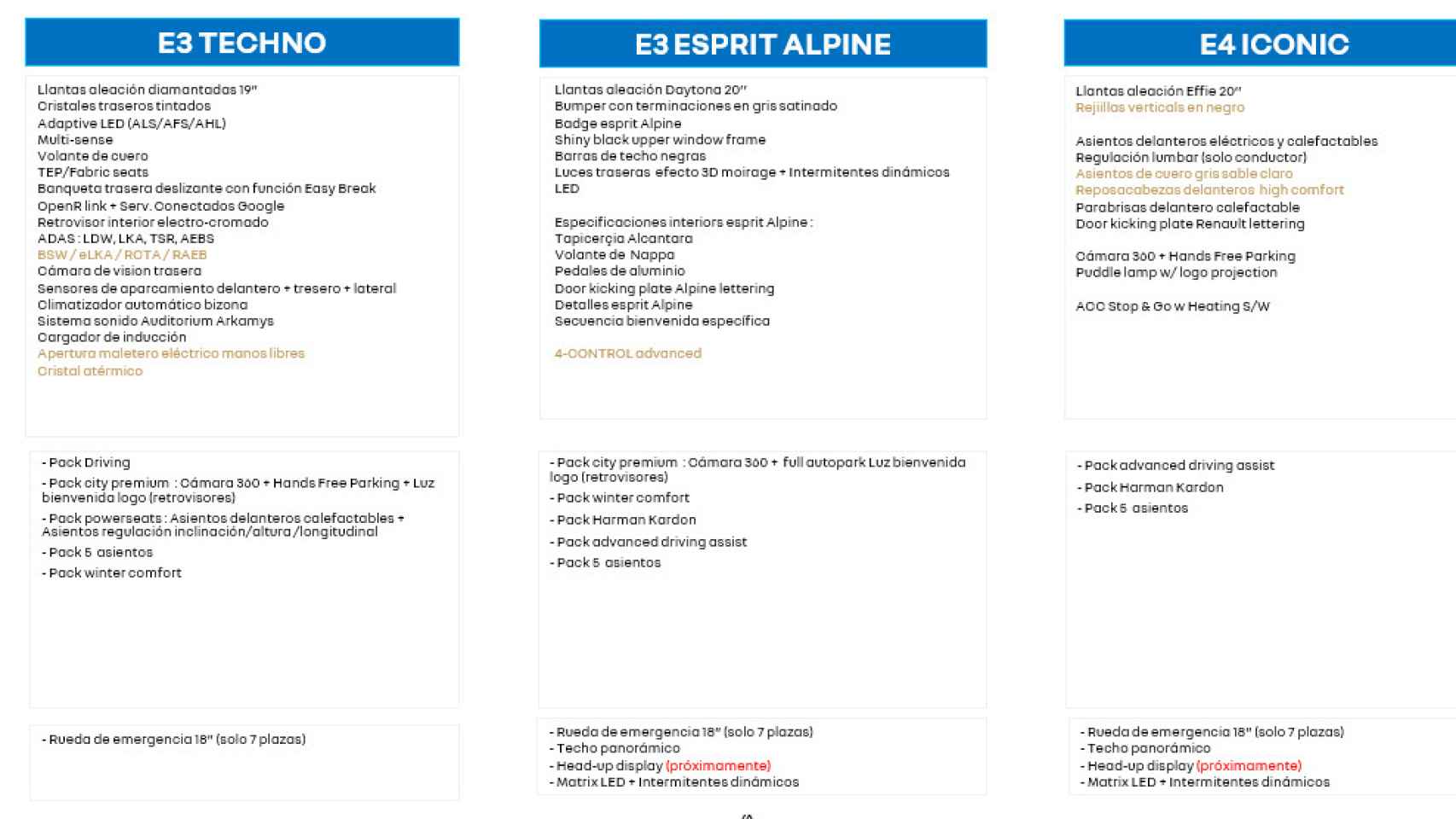 Características del nuevo Renault Espace, que se fabrica en Palencia.