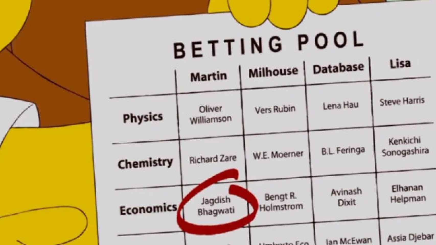 Predicción de Los Simpson.