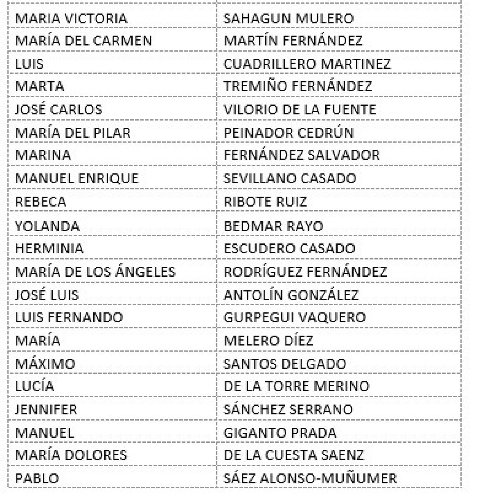 Lista de Vox al Ayuntamiento de Valladolid