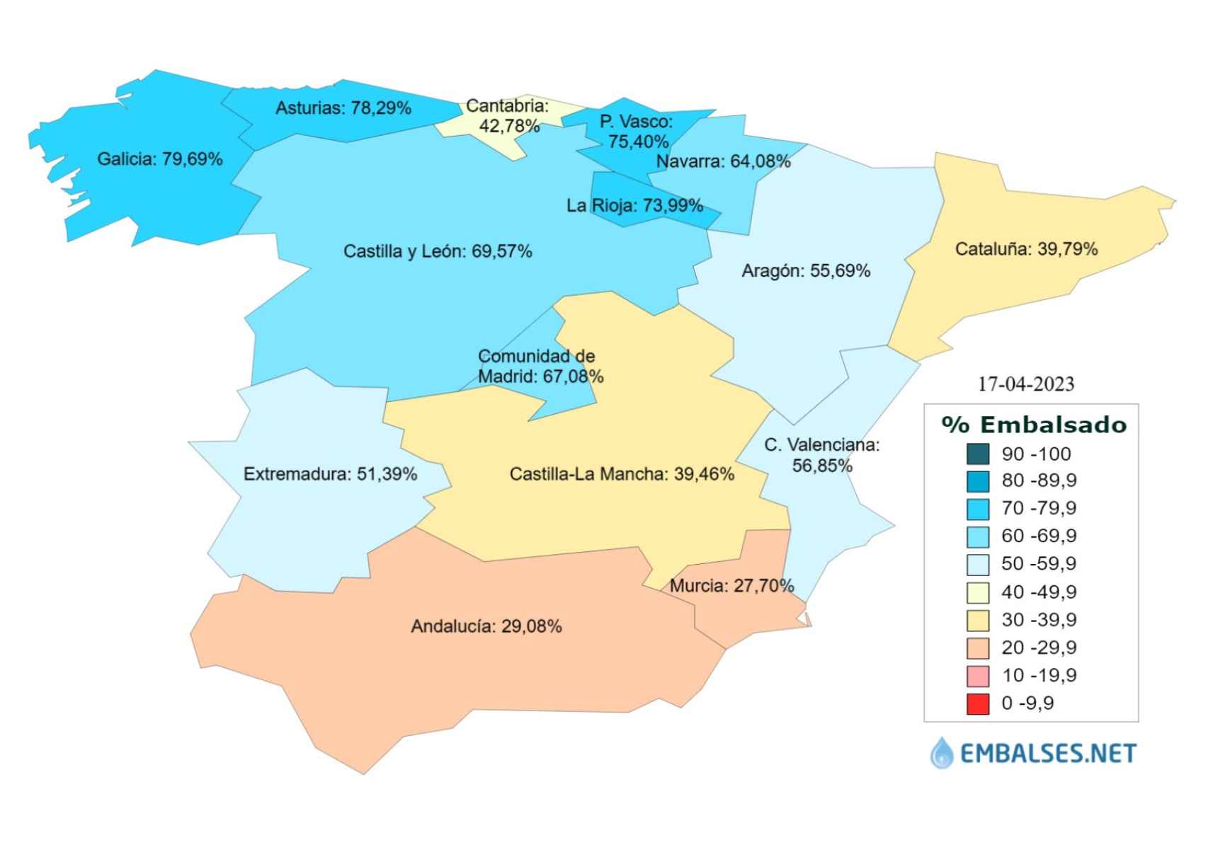 Capacidad de los embalses en España