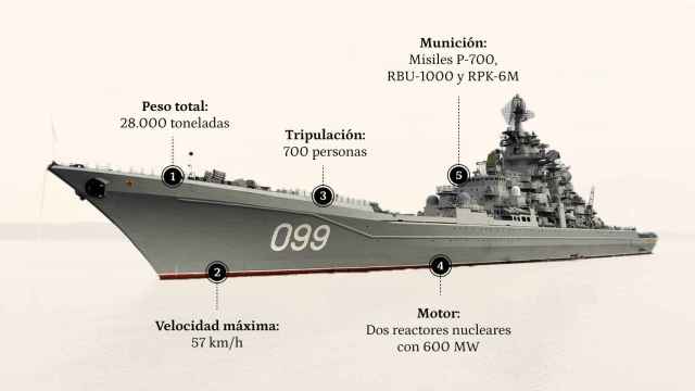 El buque nuclear Pedro el Grande.