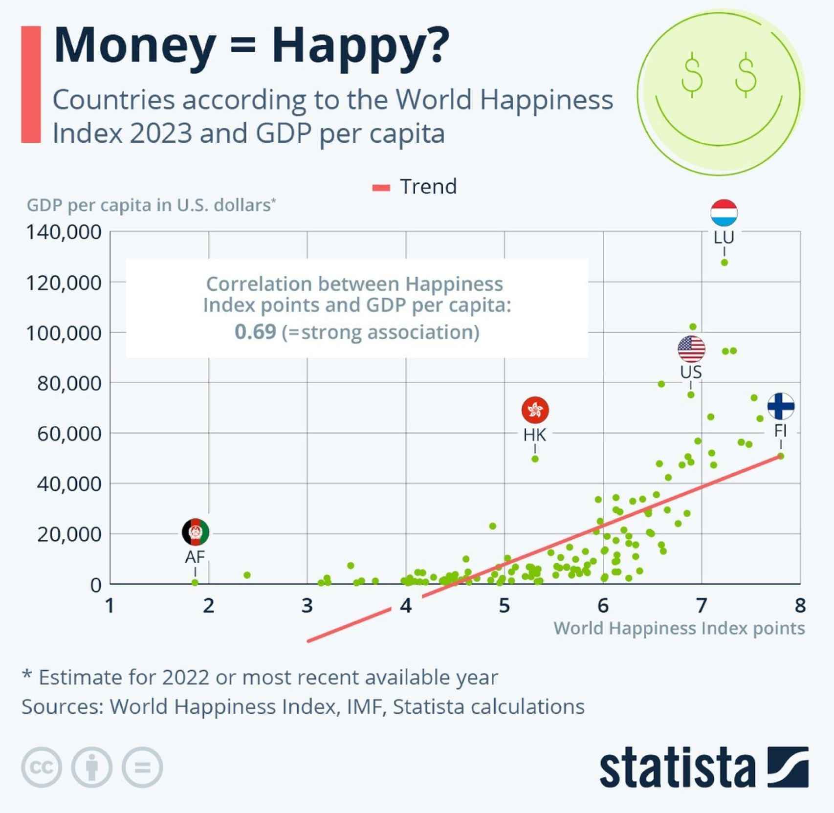 ¿Dinero es sinónimo de felicidad?