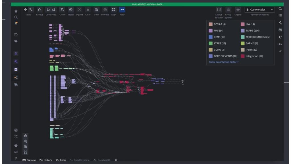 Un diagrama de AIP que muestra de dónde provienen los datos