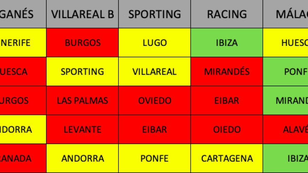 El excel que le da esperanzas a los malaguistas