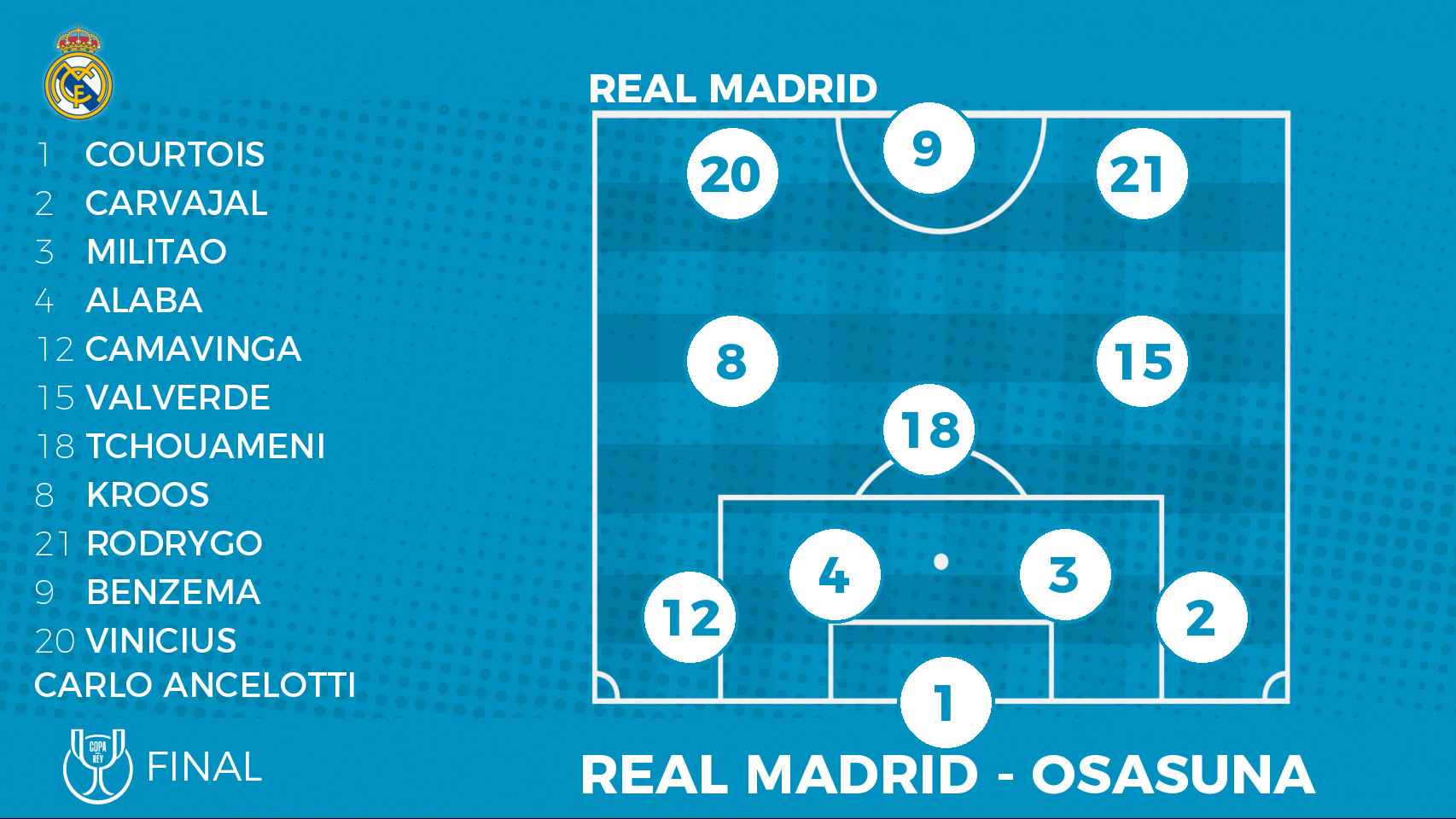 Alineación del Real Madrid contra Osasuna
