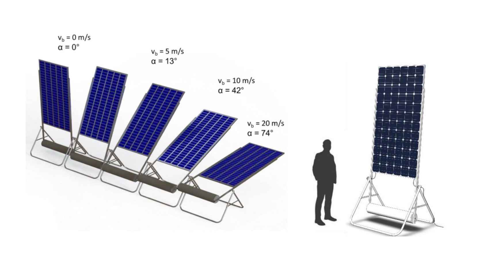 Las placas solares SKipp pueden inclinarse con el viento