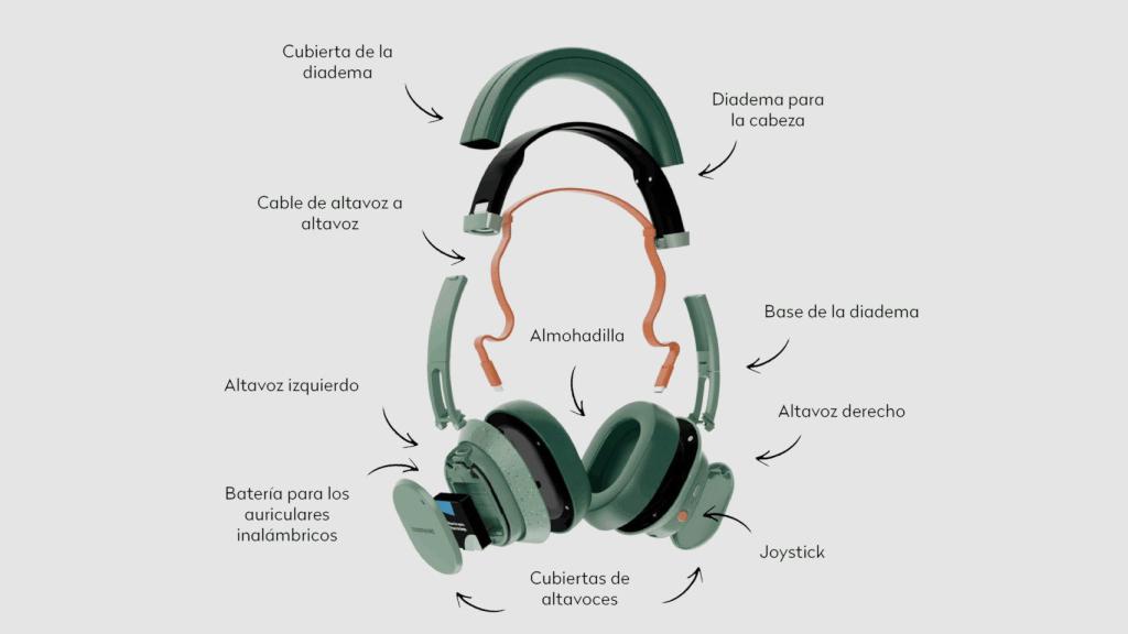 Los Fairbuds XL están compuestos de 11 piezas modulares que podemos intercambiar