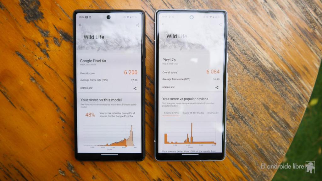 Pixel 7a contra Pixel 6a