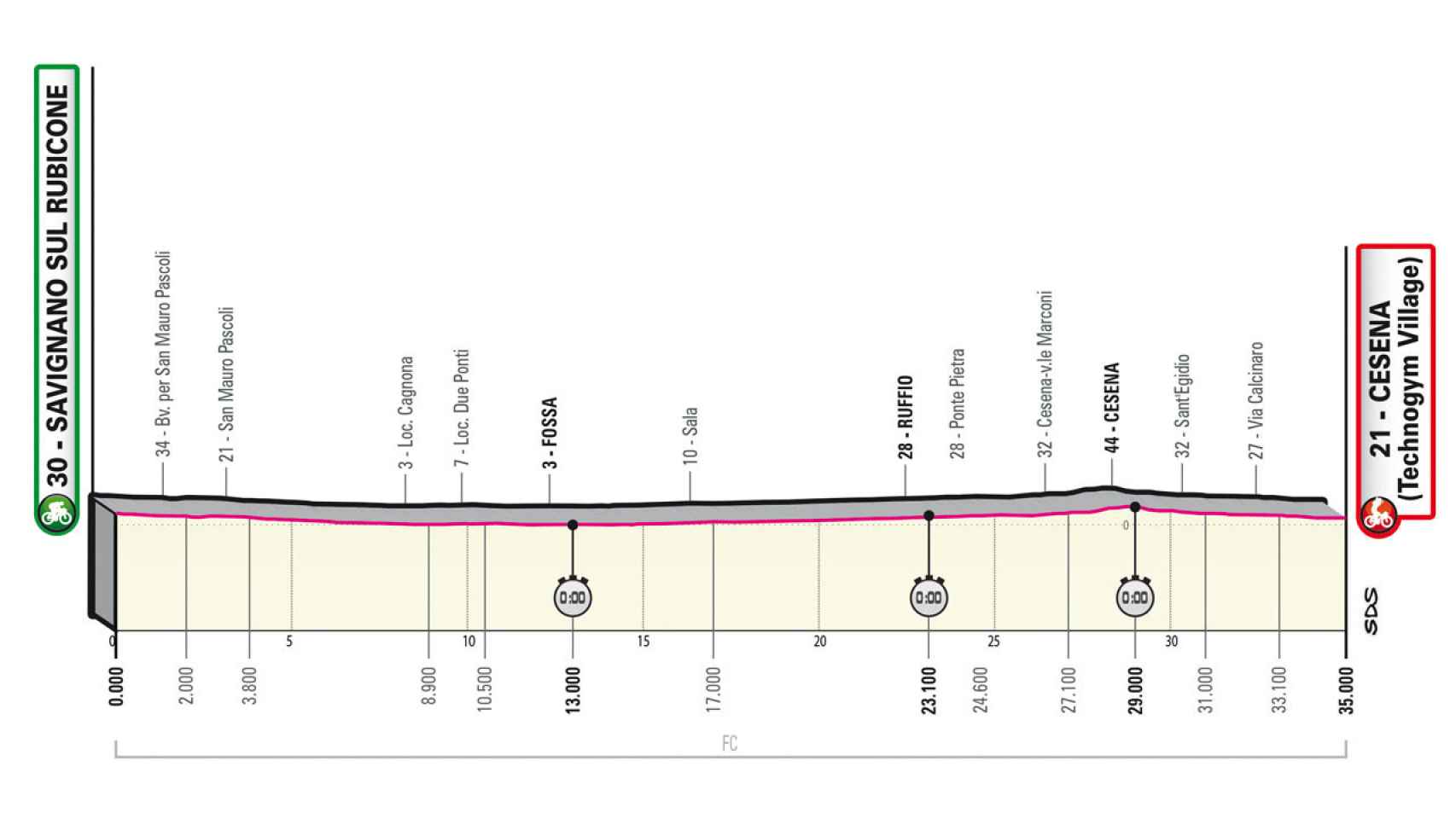 Giro de Italia 2023 - Etapa 9