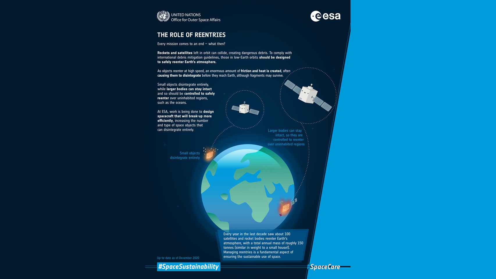 Ilustración sobre las reentradas de la ESA.