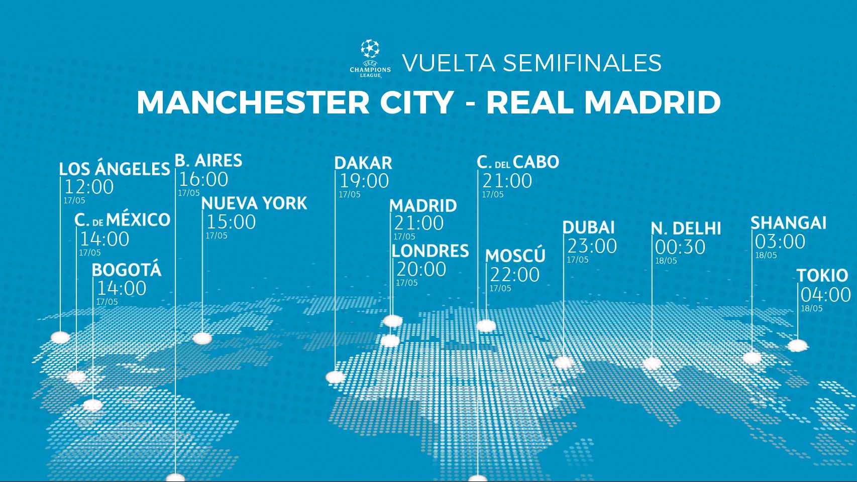 Horario del Manchester City - Real Madrid de la Champions League 2022/2023