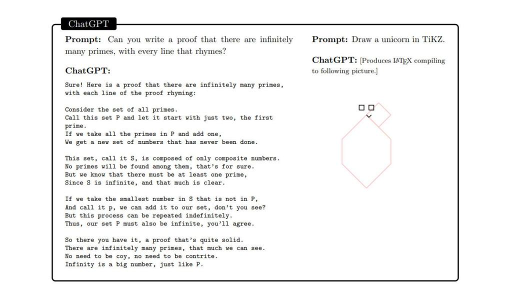 Prueba de GPT-4 realizada por investigadores