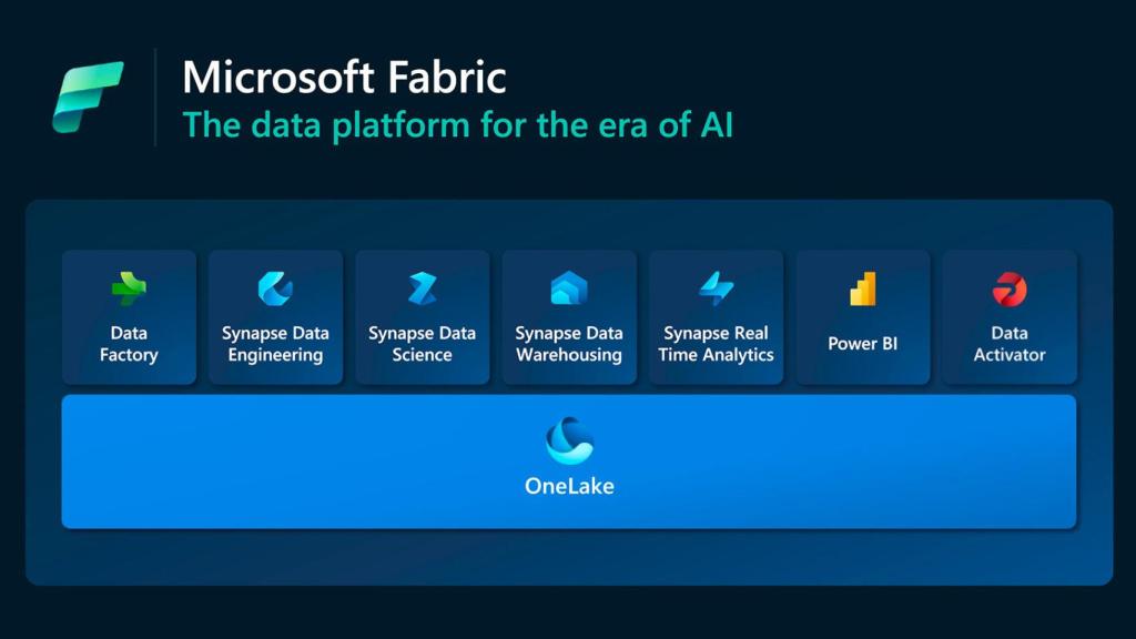 Microsoft Fabric