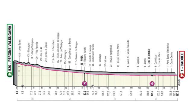 Giro de Italia 2023 - Etapa 17