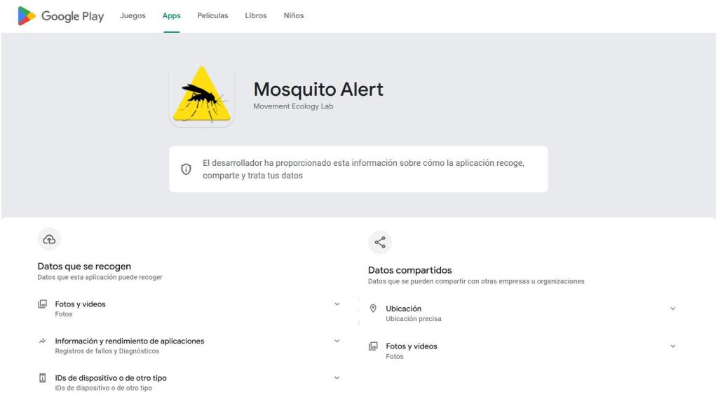 Datos de la app Mosquito Alert