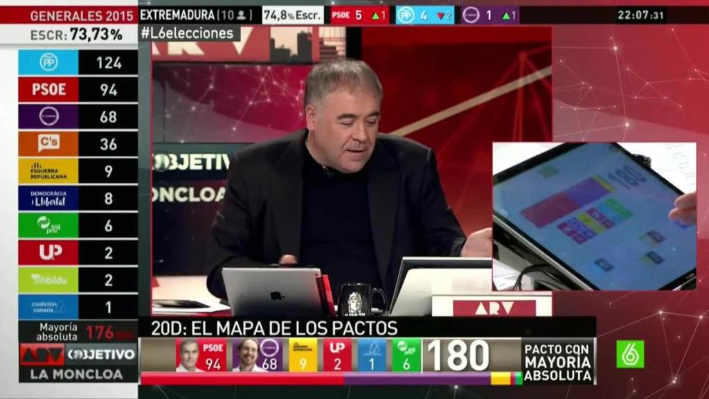 Antonio García Ferreras y su famoso pactómetro en laSexta.