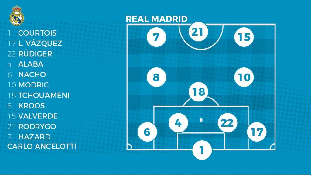 Alineación del Real Madrid para el partido ante el Sevilla.