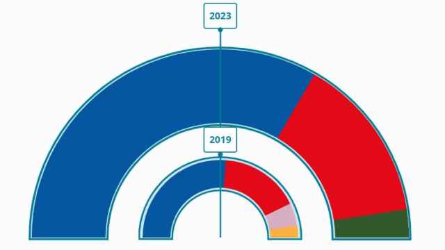 Resultados electorales en Antequera.