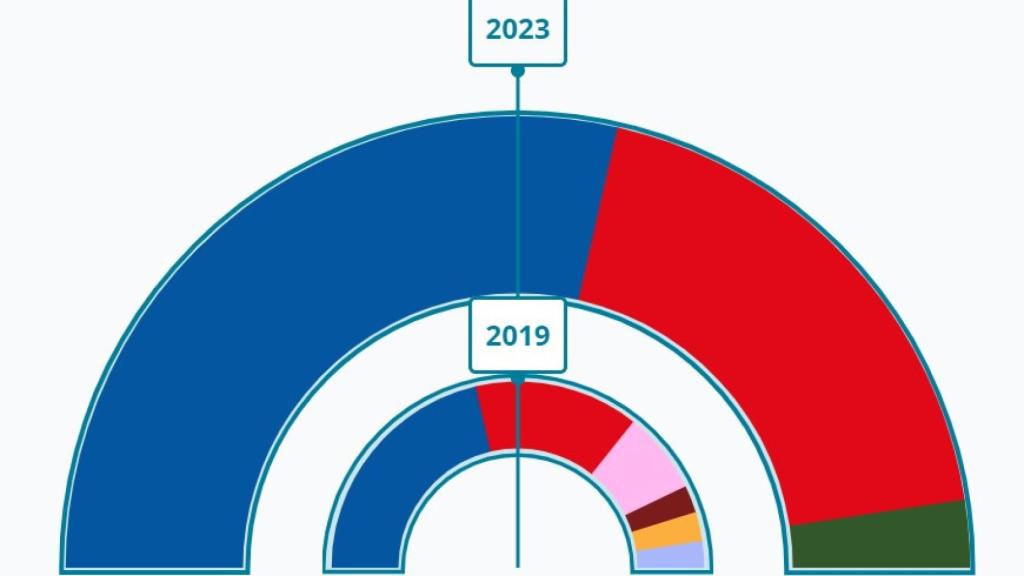 El resultado de Ronda.