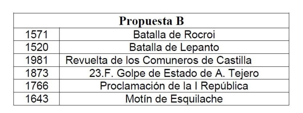 Propuesta B de la primera parte del examen de Historia de España de la EvAU 2023 en Castilla-La Mancha