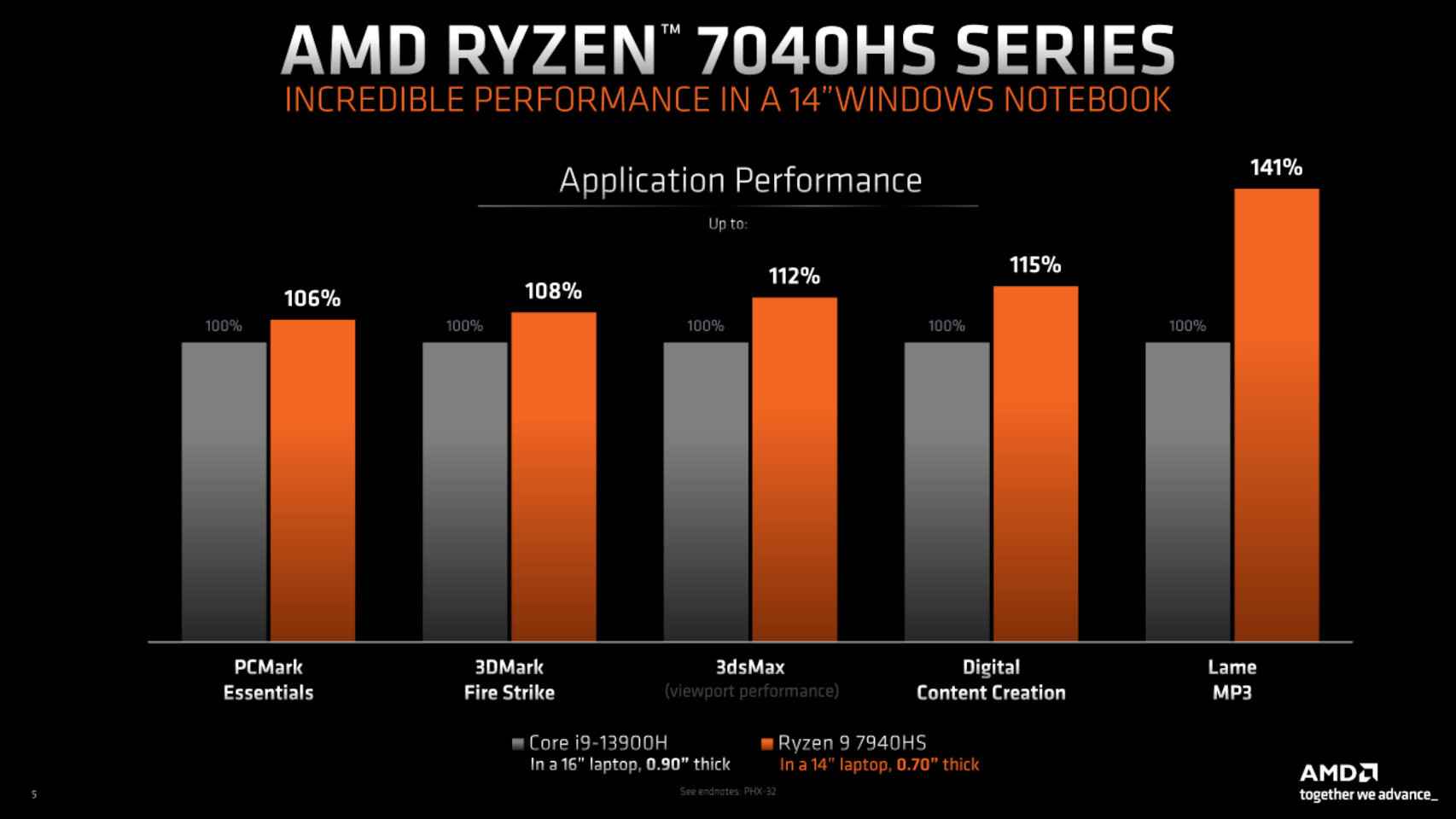AMD promete procesadores más potentes que los Intel en portátiles más finos y ligeros
