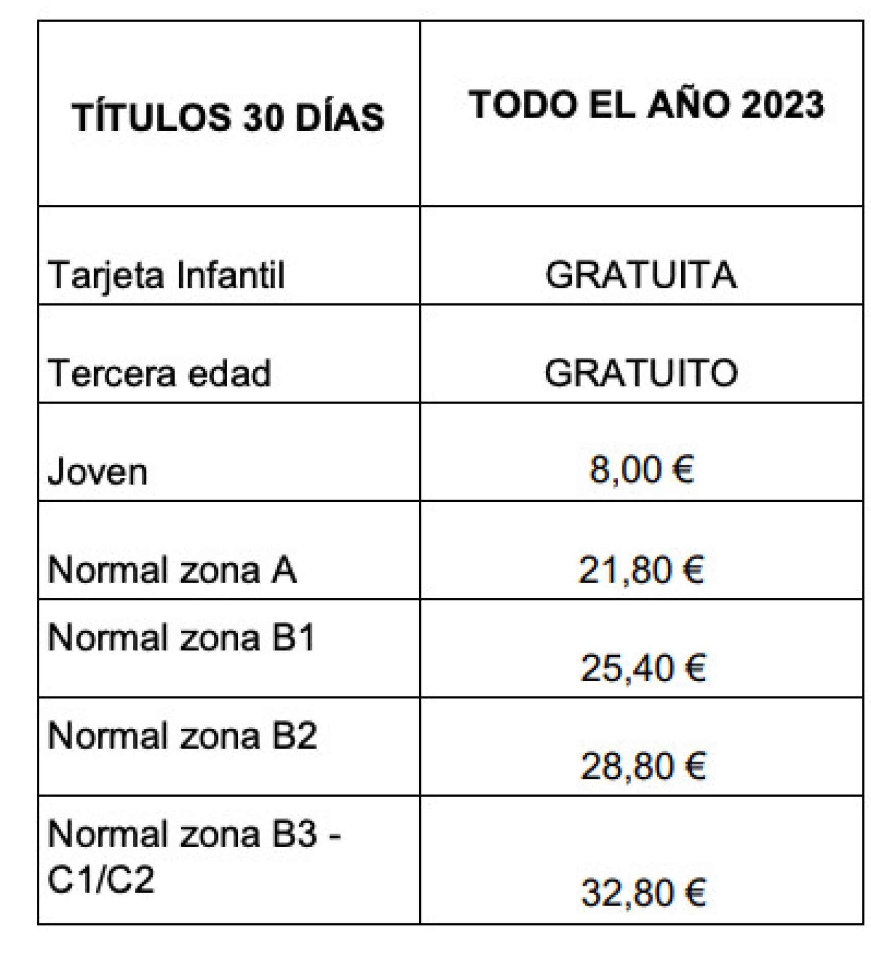 Precios de los abonos en Madrid hasta diciembre de 2023