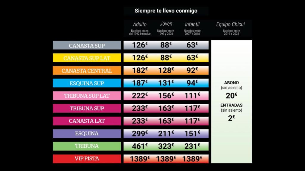 Precio de los abonos del Unicaja de Málaga para la temporada 2023-2024