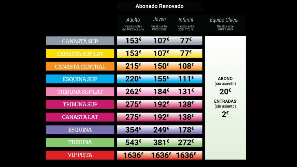 Precios de la renovación del abono del Unicaja de Málaga para la temporada 2023-2024