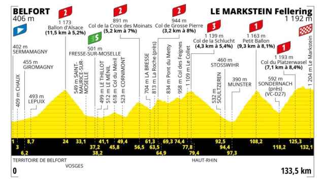Tour de Francia 2023 - Etapa 20