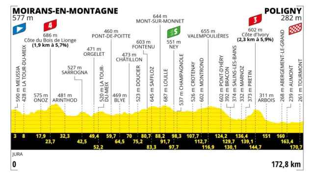 Tour de Francia 2023 - Etapa 19