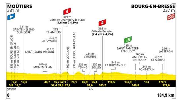 Tour de Francia 2023 - Etapa 18