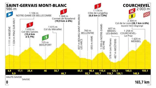 Tour de Francia 2023 - Etapa 17