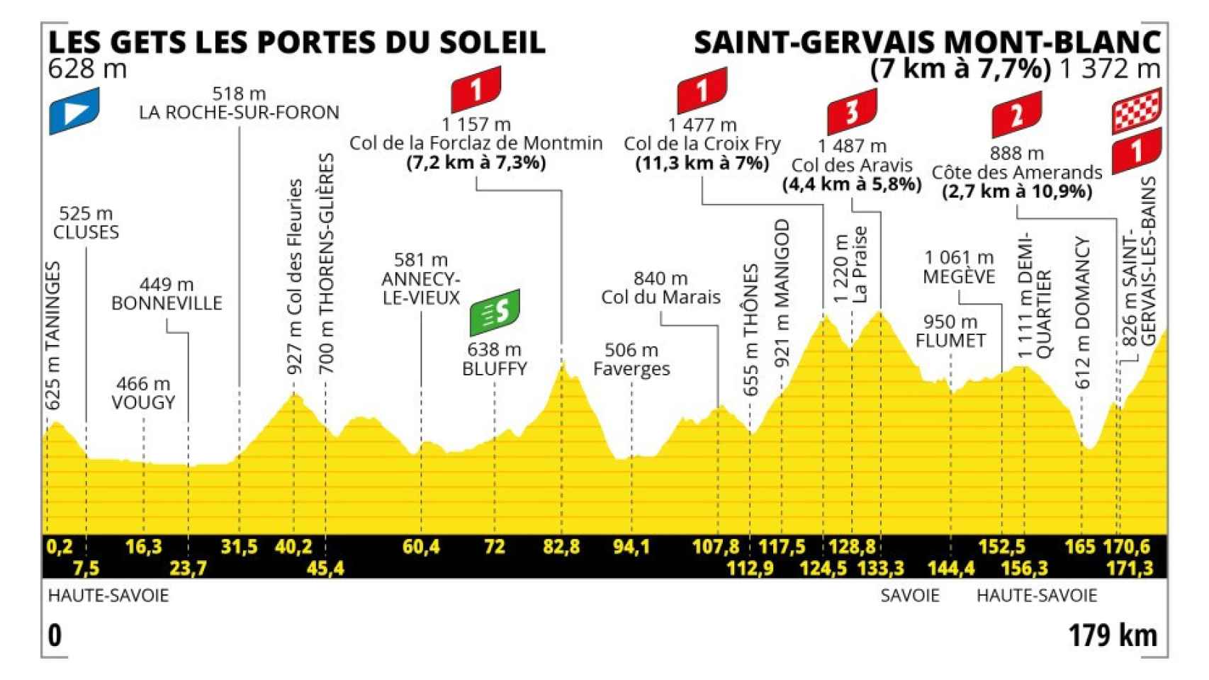 Tour de Francia 2023 - Etapa 15