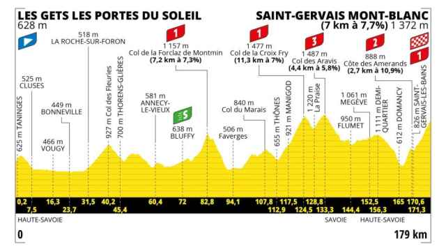 Tour de Francia 2023 - Etapa 15