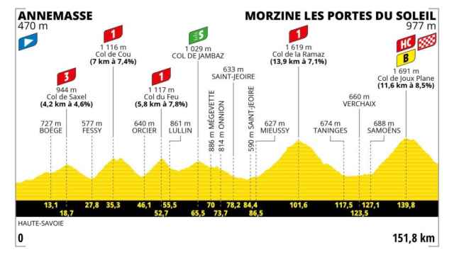 Tour de Francia 2023 - Etapa 14