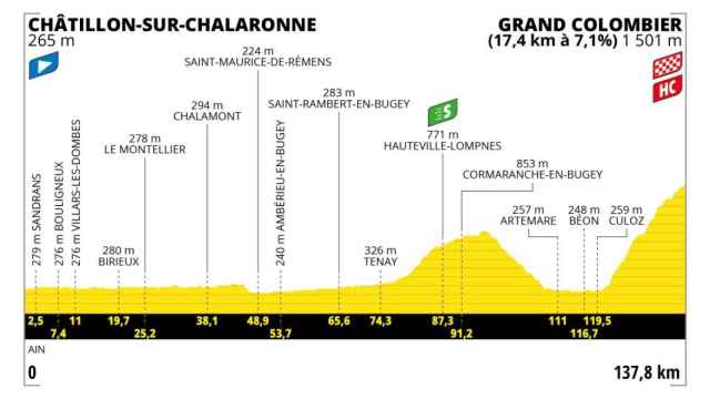 Tour de Francia 2023 - Etapa 13