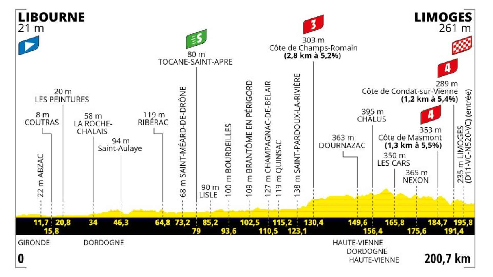 Tour de Francia 2023 - Etapa 8