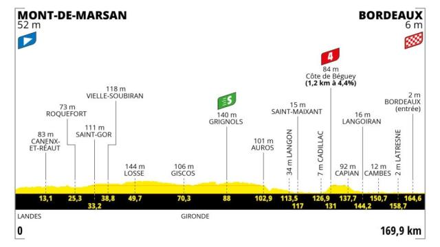 Tour de Francia 2023 - Etapa 7